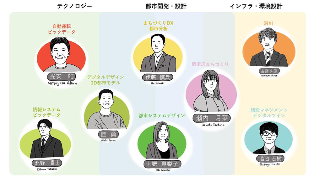 Working Group Members