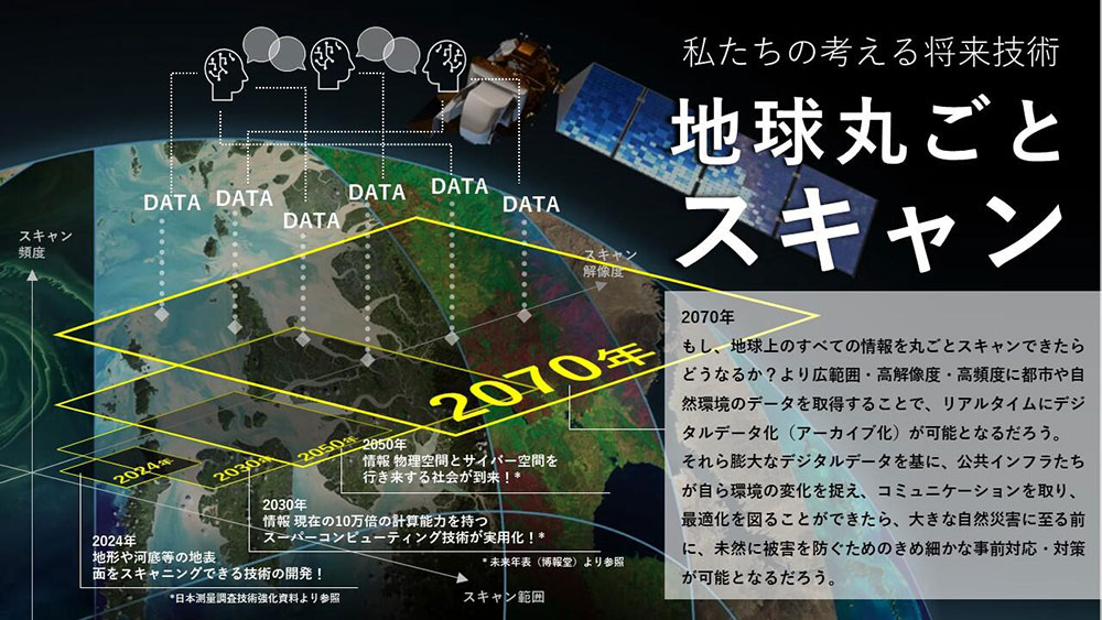 Image of a scan of the entire Earth