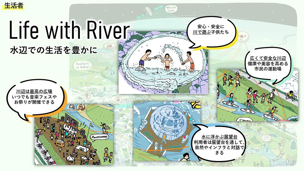Consumers: "Life with River - Enriching life by the water"