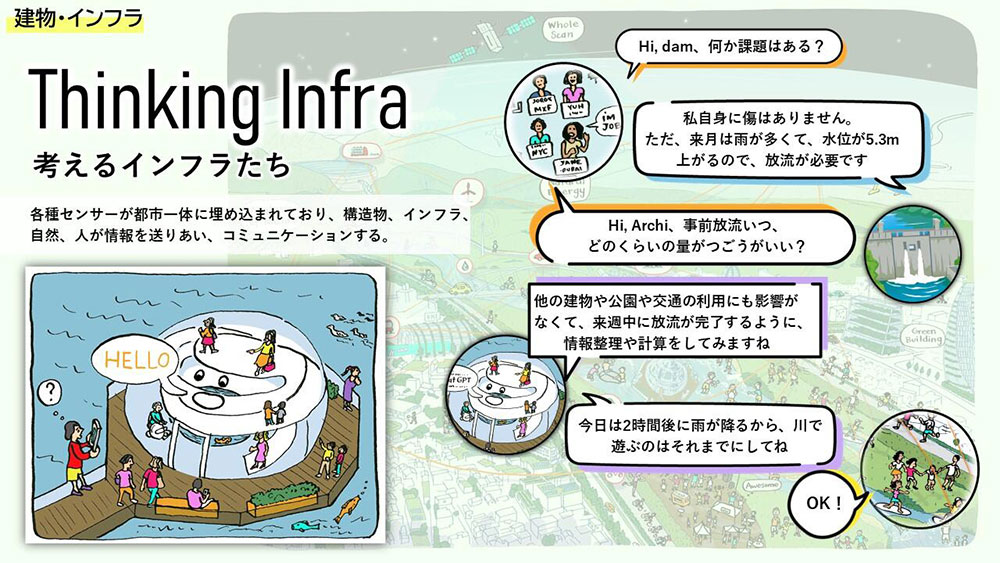 Buildings and Infrastructure: "Thinking Infra - Thinking Infrastructure"