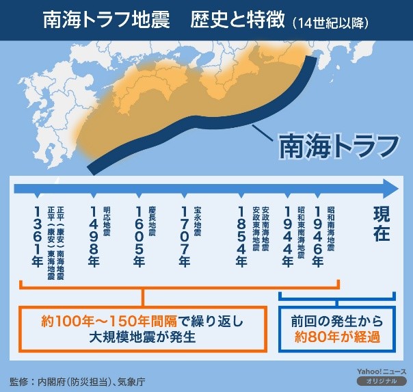 南海トラフ地震 歴史と特徴
